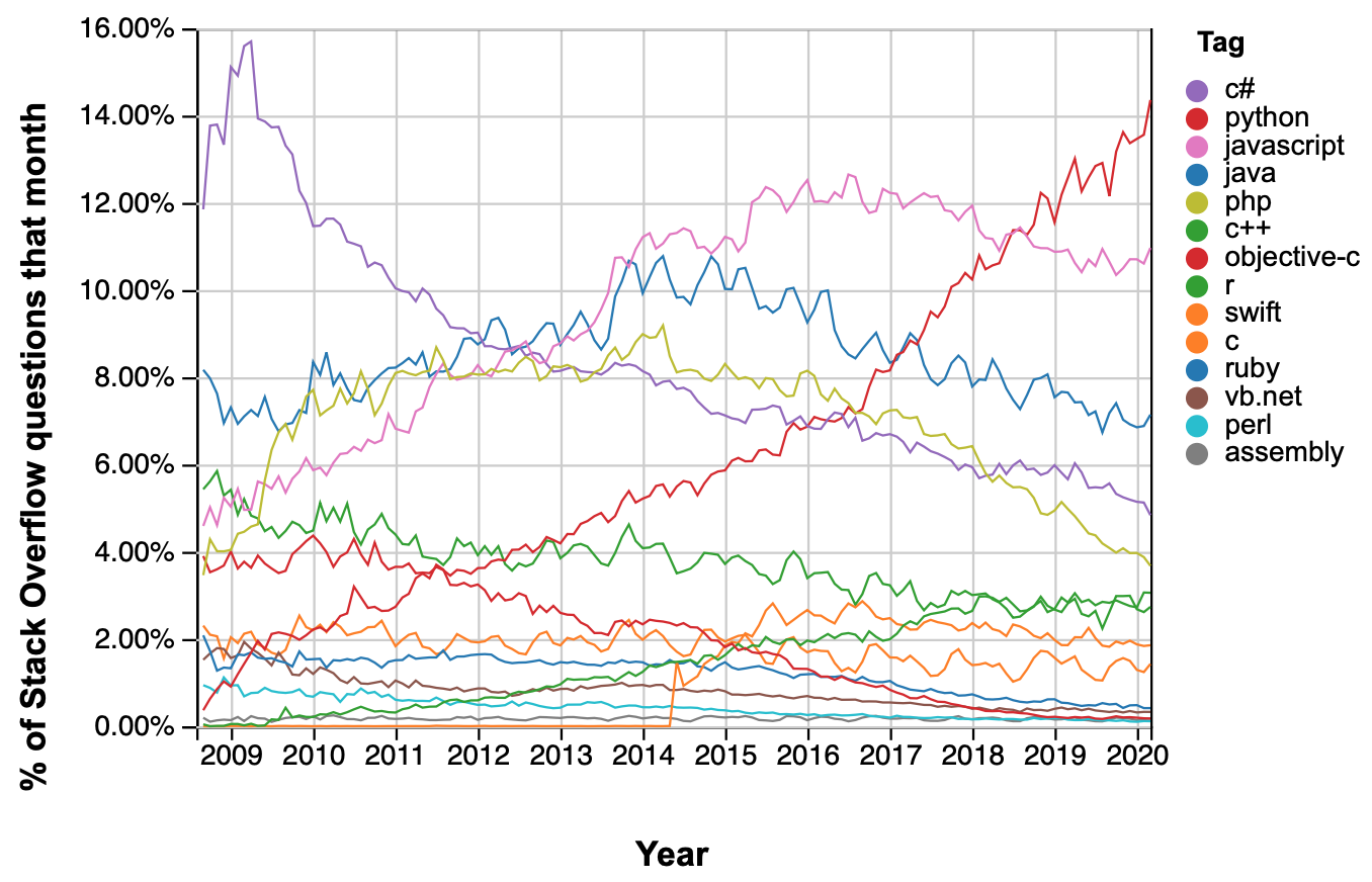 Pythonで学ぶ入門計量経済学 — Pythonで学ぶ入門計量経済学